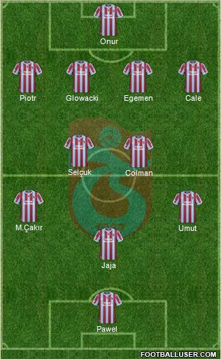 Trabzonspor Formation 2011