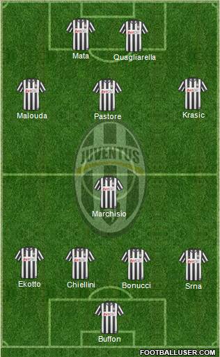 Juventus Formation 2011