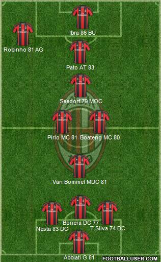 A.C. Milan Formation 2011