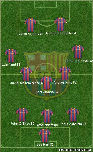 F.C. Barcelona Formation 2011