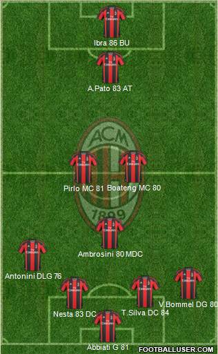 A.C. Milan Formation 2011