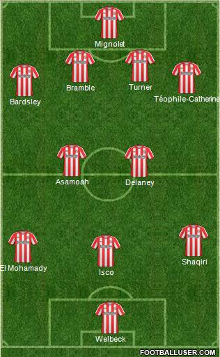 Sunderland Formation 2011