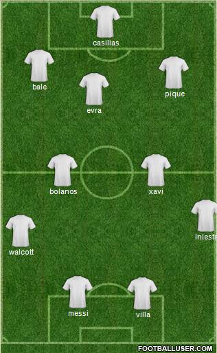 Champions League Team Formation 2011