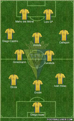 Cádiz C.F., S.A.D. football formation