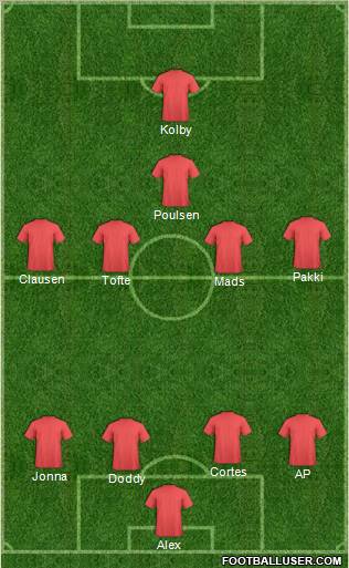 Dream Team Formation 2011