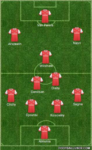 Arsenal Formation 2011