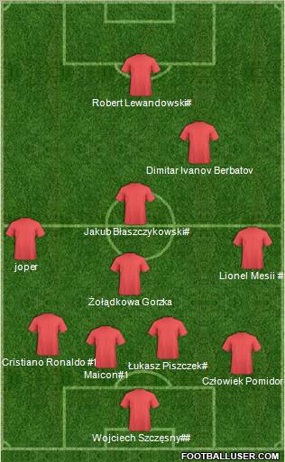 Dream Team Formation 2011