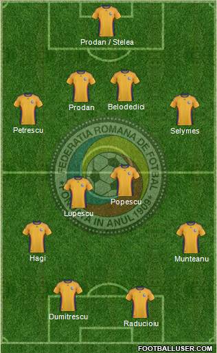 Romania football formation