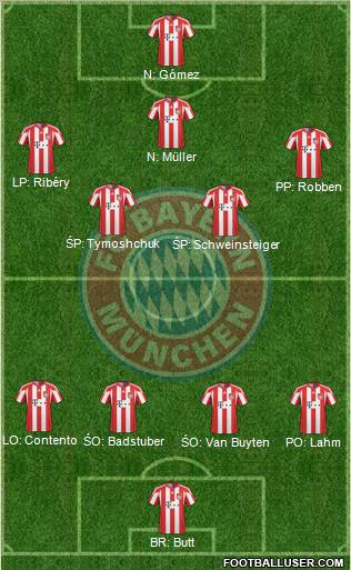 FC Bayern München Formation 2011