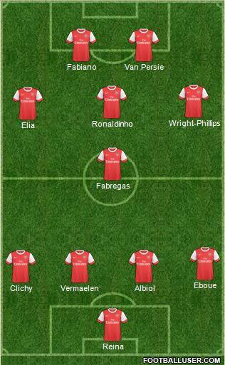 Arsenal Formation 2011