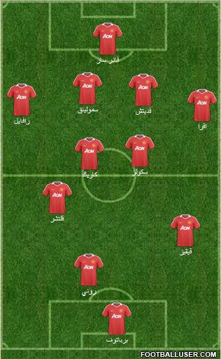 Manchester United Formation 2011