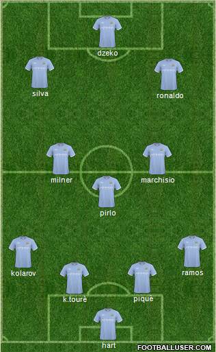 Manchester City Formation 2011