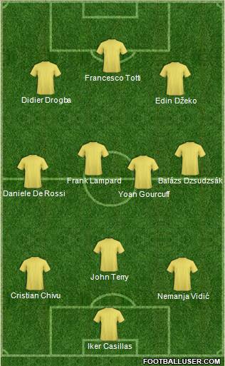 Dream Team Formation 2011