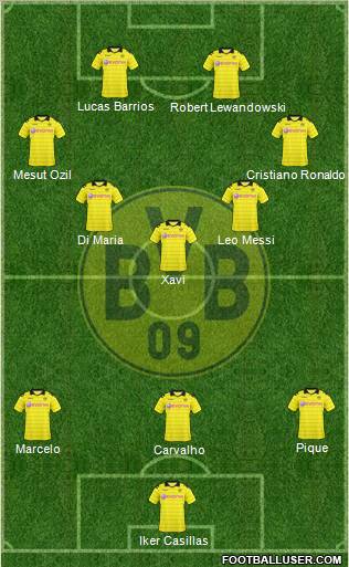 Borussia Dortmund Formation 2011