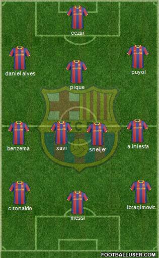 F.C. Barcelona Formation 2011