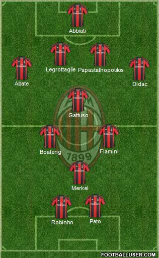 A.C. Milan Formation 2011