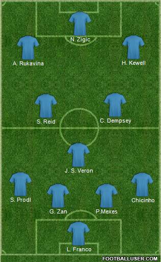 Pro Evolution Soccer Team Formation 2011