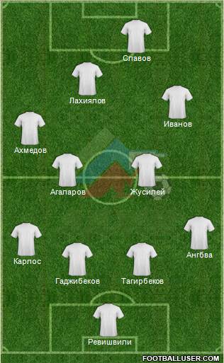 Anzhi Makhachkala Formation 2011