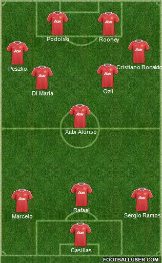 Manchester United Formation 2011