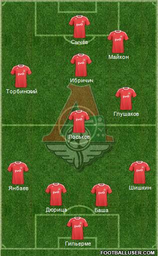 Lokomotiv Moscow Formation 2011