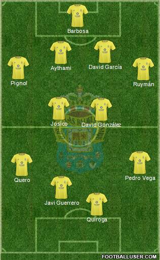 U.D. Las Palmas S.A.D. football formation