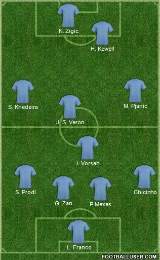 Pro Evolution Soccer Team Formation 2011
