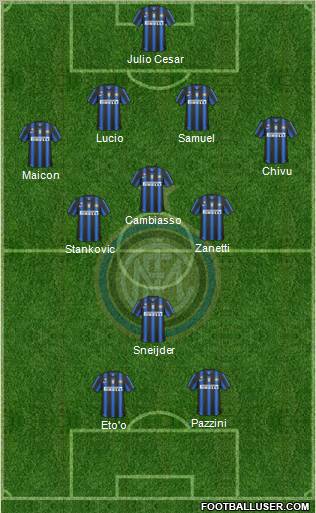 F.C. Internazionale Formation 2011