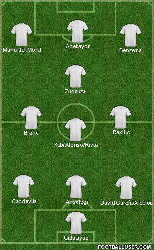 Dream Team Formation 2011