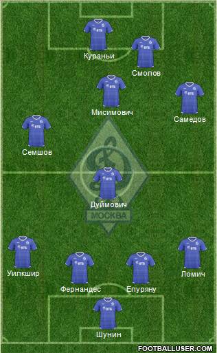 Dinamo Moscow Formation 2011