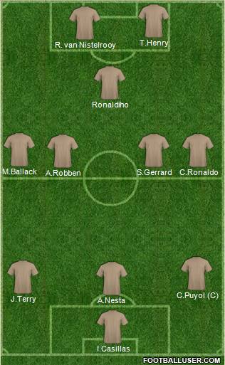 Dream Team Formation 2011