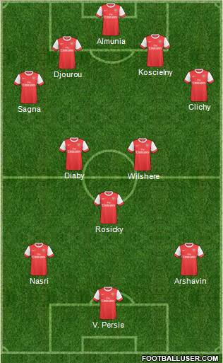 Arsenal Formation 2011