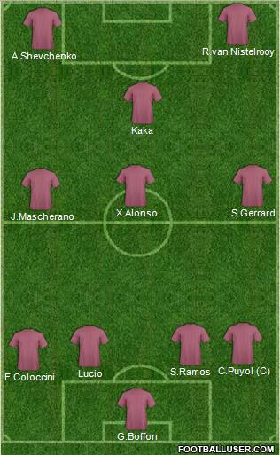 Dream Team Formation 2011