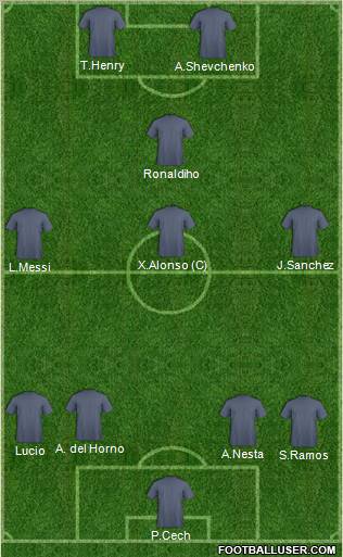 Dream Team Formation 2011