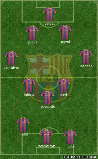F.C. Barcelona Formation 2011