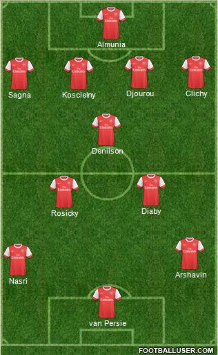 Arsenal Formation 2011