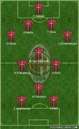 A.C. Milan Formation 2011