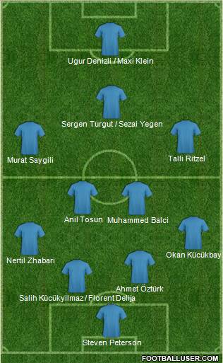 Dream Team Formation 2011