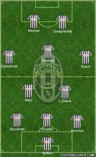 Juventus Formation 2011