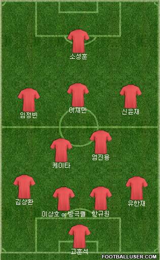 Dream Team Formation 2011