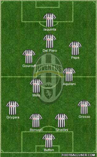 Juventus Formation 2011