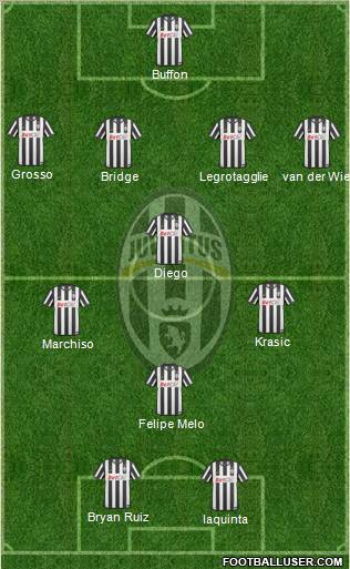 Juventus Formation 2011