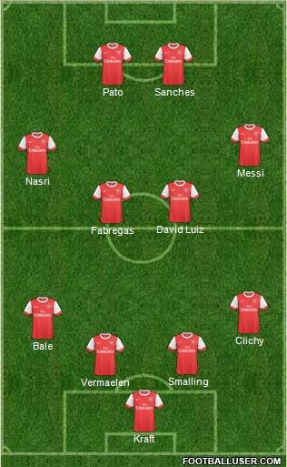 Arsenal Formation 2011