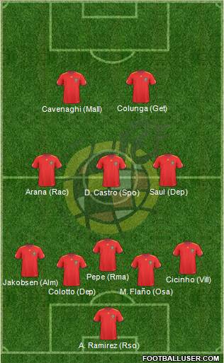 Spain Formation 2011