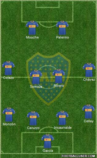 Boca Juniors 4-4-2 football formation