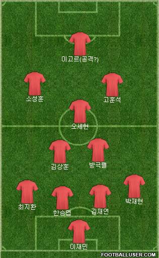 Dream Team Formation 2011