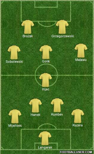 Dream Team Formation 2011