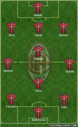A.C. Milan Formation 2011