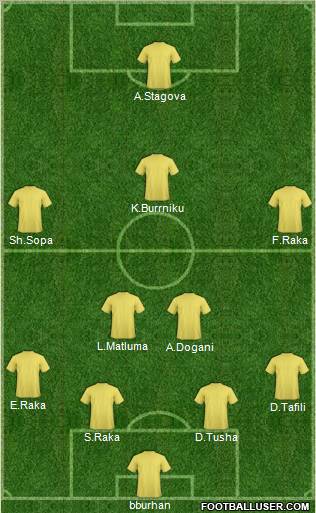 KF Ulpiana Formation 2011