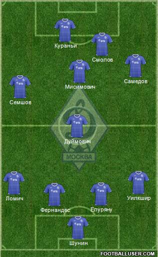 Dinamo Moscow Formation 2011