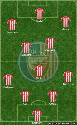 FC Red Star Belgrade Formation 2011